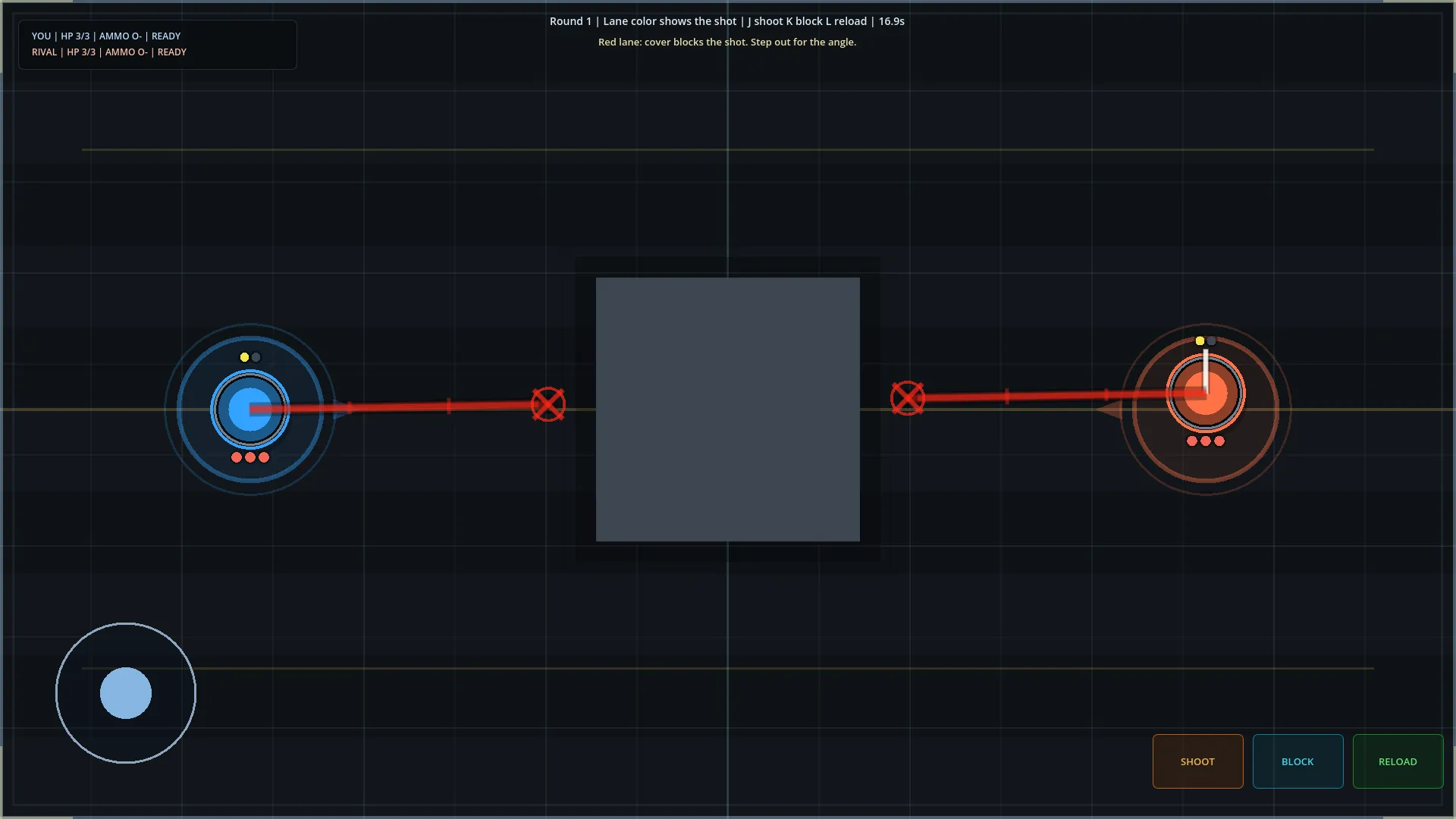 SBR duel screen with both fighters aiming down red lanes blocked by the central cover, shoot/block/reload controls along the bottom.