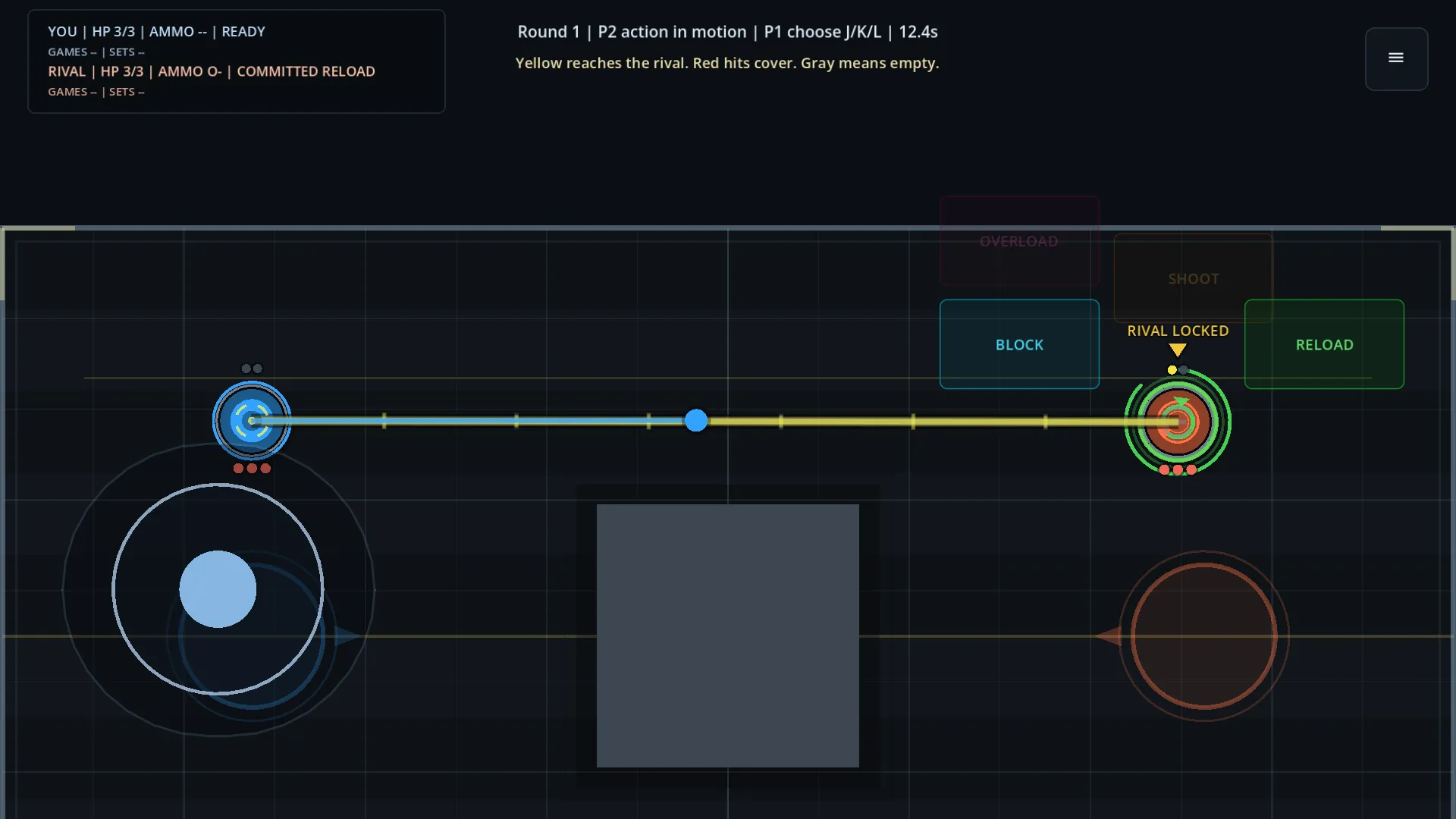 A duel in progress: the player's yellow shot travels down the lane toward a rival marked COMMITTED RELOAD, with action buttons for Block, Shoot, Reload and Overload, and a header reading 'Yellow reaches the rival. Red hits cover. Gray means empty.'