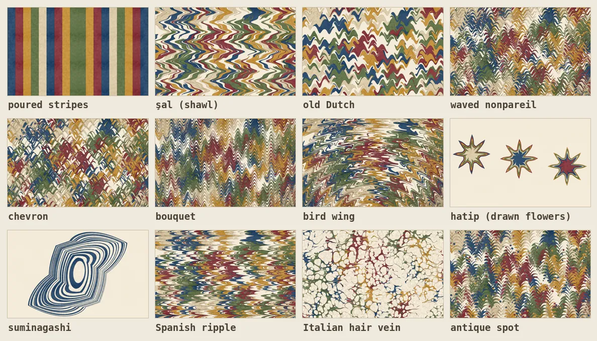 A grid of twelve traditional marbling patterns, each labeled, from poured stripes through suminagashi and Italian hair vein.